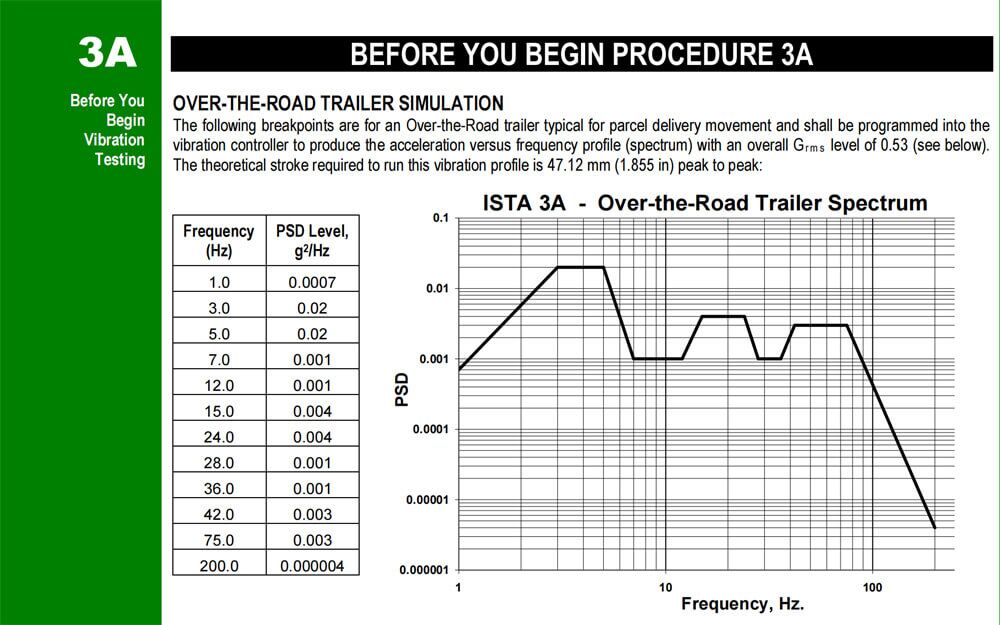 How To Choose The Right Vibration Test System Under The ISTA Standard?