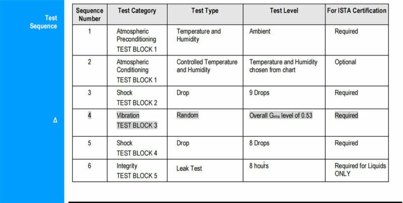 How to choose the Right Vibration Test System under the ISTA Standard?